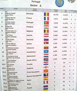 Montargil 2013-HAI ROMANIA!!!